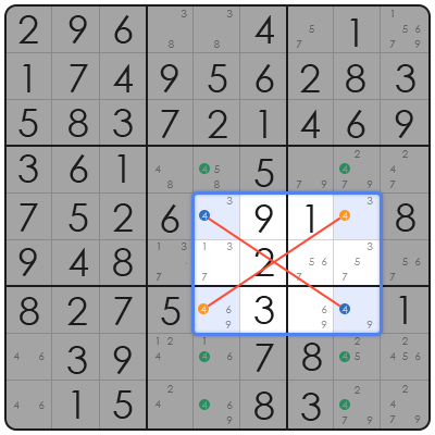 sudoku tips and tricks advanced